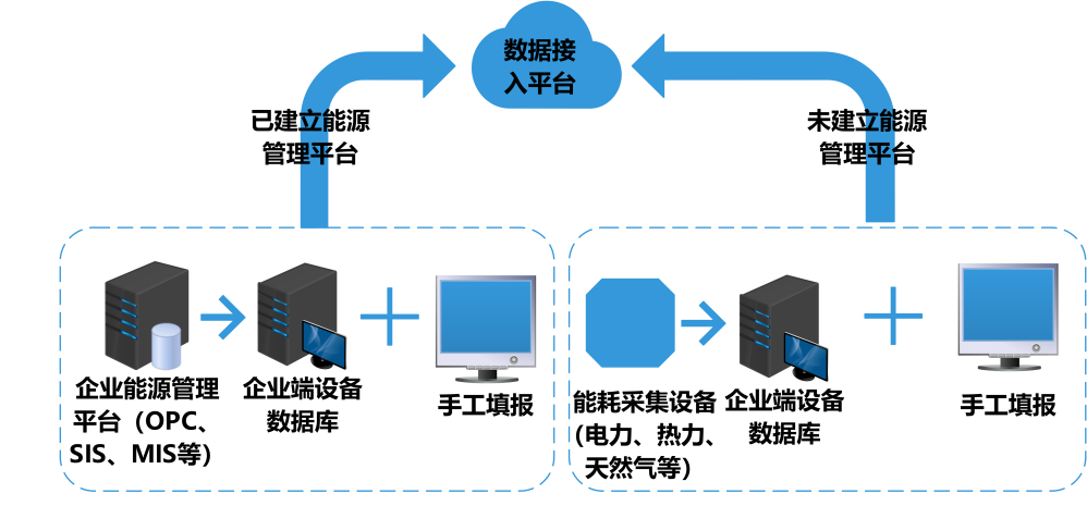 能耗監(jiān)測系統(tǒng)，能耗監(jiān)測系統(tǒng)主要功能，智能化能源管理